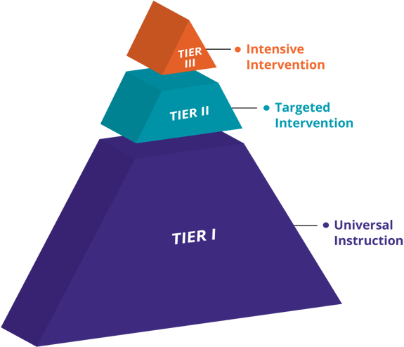 Tiers_of_Instruction_SIPPS_version (2)