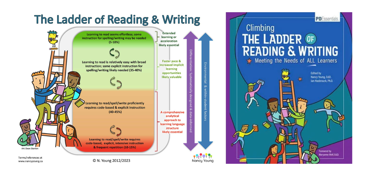 Climbing the Ladder of Reading & Writing On-Demand Webinar ...